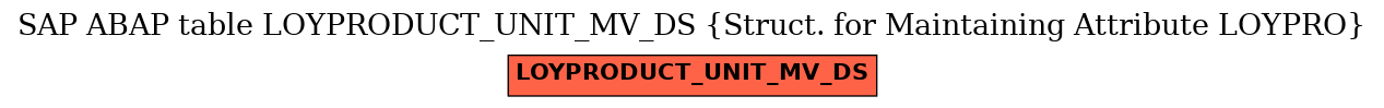 E-R Diagram for table LOYPRODUCT_UNIT_MV_DS (Struct. for Maintaining Attribute LOYPRO)