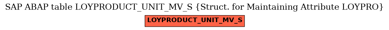 E-R Diagram for table LOYPRODUCT_UNIT_MV_S (Struct. for Maintaining Attribute LOYPRO)