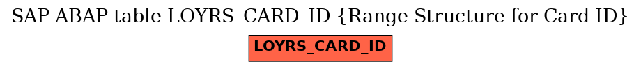 E-R Diagram for table LOYRS_CARD_ID (Range Structure for Card ID)