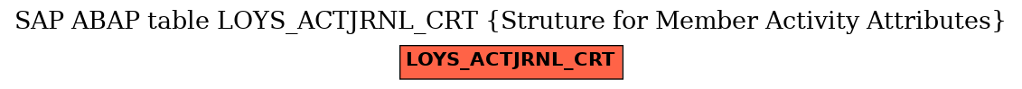 E-R Diagram for table LOYS_ACTJRNL_CRT (Struture for Member Activity Attributes)