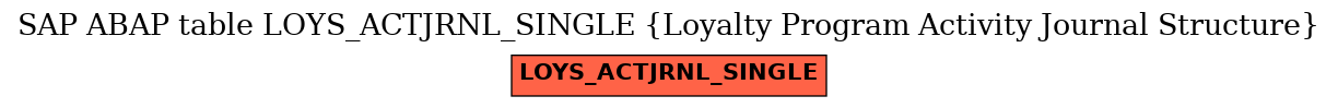 E-R Diagram for table LOYS_ACTJRNL_SINGLE (Loyalty Program Activity Journal Structure)