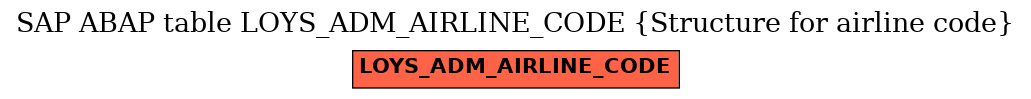 E-R Diagram for table LOYS_ADM_AIRLINE_CODE (Structure for airline code)