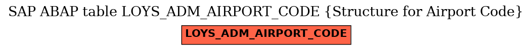 E-R Diagram for table LOYS_ADM_AIRPORT_CODE (Structure for Airport Code)