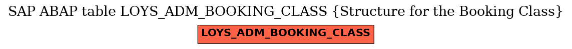 E-R Diagram for table LOYS_ADM_BOOKING_CLASS (Structure for the Booking Class)