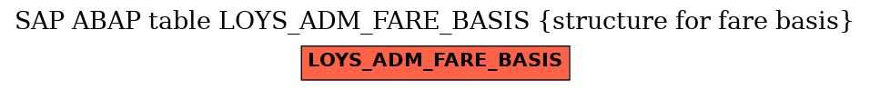 E-R Diagram for table LOYS_ADM_FARE_BASIS (structure for fare basis)