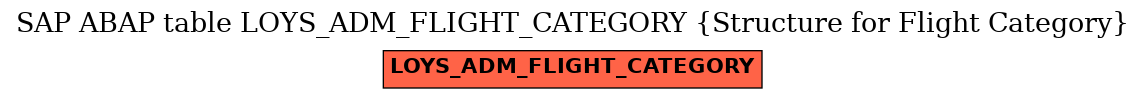 E-R Diagram for table LOYS_ADM_FLIGHT_CATEGORY (Structure for Flight Category)