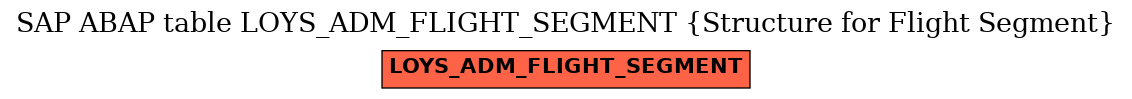 E-R Diagram for table LOYS_ADM_FLIGHT_SEGMENT (Structure for Flight Segment)