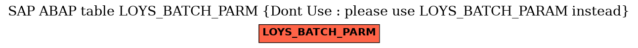 E-R Diagram for table LOYS_BATCH_PARM (Dont Use : please use LOYS_BATCH_PARAM instead)