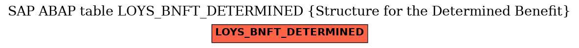 E-R Diagram for table LOYS_BNFT_DETERMINED (Structure for the Determined Benefit)