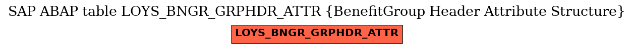 E-R Diagram for table LOYS_BNGR_GRPHDR_ATTR (BenefitGroup Header Attribute Structure)