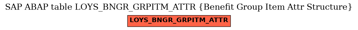 E-R Diagram for table LOYS_BNGR_GRPITM_ATTR (Benefit Group Item Attr Structure)