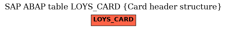 E-R Diagram for table LOYS_CARD (Card header structure)