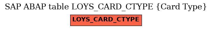 E-R Diagram for table LOYS_CARD_CTYPE (Card Type)