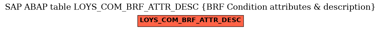 E-R Diagram for table LOYS_COM_BRF_ATTR_DESC (BRF Condition attributes & description)