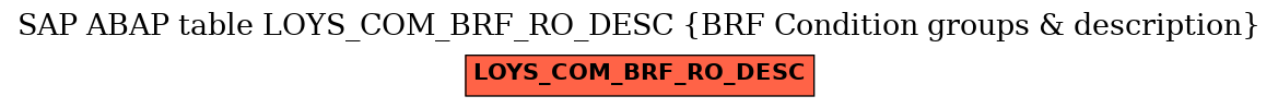 E-R Diagram for table LOYS_COM_BRF_RO_DESC (BRF Condition groups & description)