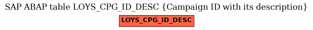 E-R Diagram for table LOYS_CPG_ID_DESC (Campaign ID with its description)