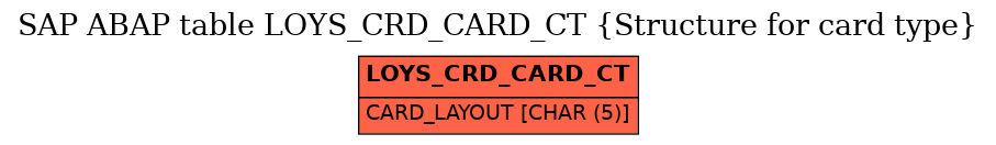 E-R Diagram for table LOYS_CRD_CARD_CT (Structure for card type)