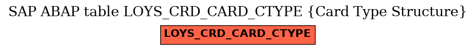 E-R Diagram for table LOYS_CRD_CARD_CTYPE (Card Type Structure)