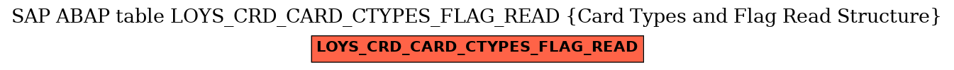 E-R Diagram for table LOYS_CRD_CARD_CTYPES_FLAG_READ (Card Types and Flag Read Structure)