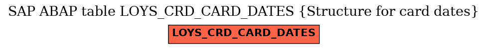 E-R Diagram for table LOYS_CRD_CARD_DATES (Structure for card dates)