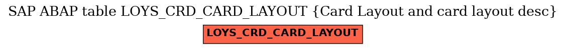 E-R Diagram for table LOYS_CRD_CARD_LAYOUT (Card Layout and card layout desc)