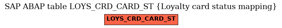 E-R Diagram for table LOYS_CRD_CARD_ST (Loyalty card status mapping)