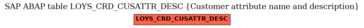 E-R Diagram for table LOYS_CRD_CUSATTR_DESC (Customer attribute name and description)