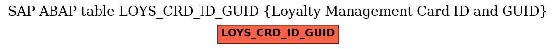 E-R Diagram for table LOYS_CRD_ID_GUID (Loyalty Management Card ID and GUID)