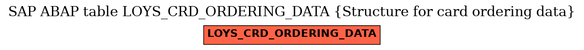 E-R Diagram for table LOYS_CRD_ORDERING_DATA (Structure for card ordering data)