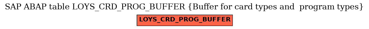 E-R Diagram for table LOYS_CRD_PROG_BUFFER (Buffer for card types and  program types)