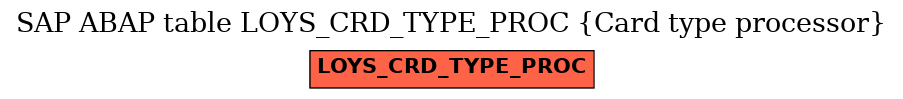 E-R Diagram for table LOYS_CRD_TYPE_PROC (Card type processor)