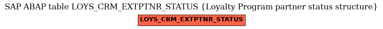 E-R Diagram for table LOYS_CRM_EXTPTNR_STATUS (Loyalty Program partner status structure)