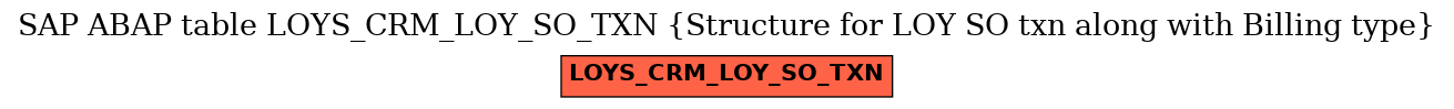 E-R Diagram for table LOYS_CRM_LOY_SO_TXN (Structure for LOY SO txn along with Billing type)