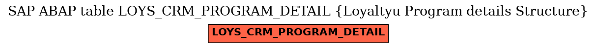 E-R Diagram for table LOYS_CRM_PROGRAM_DETAIL (Loyaltyu Program details Structure)