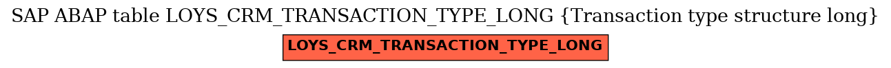 E-R Diagram for table LOYS_CRM_TRANSACTION_TYPE_LONG (Transaction type structure long)