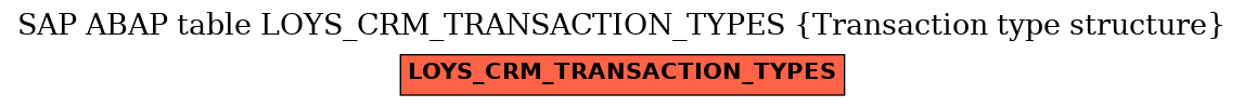E-R Diagram for table LOYS_CRM_TRANSACTION_TYPES (Transaction type structure)