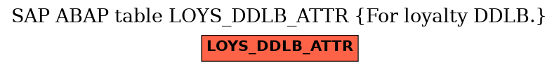 E-R Diagram for table LOYS_DDLB_ATTR (For loyalty DDLB.)