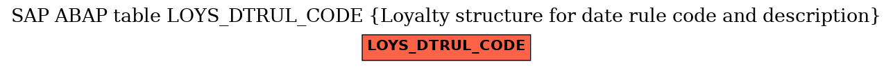 E-R Diagram for table LOYS_DTRUL_CODE (Loyalty structure for date rule code and description)