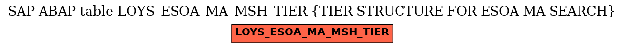 E-R Diagram for table LOYS_ESOA_MA_MSH_TIER (TIER STRUCTURE FOR ESOA MA SEARCH)