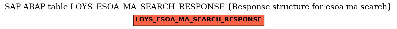 E-R Diagram for table LOYS_ESOA_MA_SEARCH_RESPONSE (Response structure for esoa ma search)