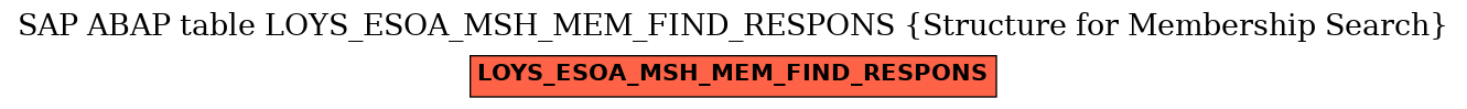 E-R Diagram for table LOYS_ESOA_MSH_MEM_FIND_RESPONS (Structure for Membership Search)