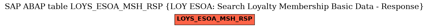 E-R Diagram for table LOYS_ESOA_MSH_RSP (LOY ESOA: Search Loyalty Membership Basic Data - Response)