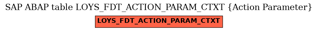 E-R Diagram for table LOYS_FDT_ACTION_PARAM_CTXT (Action Parameter)