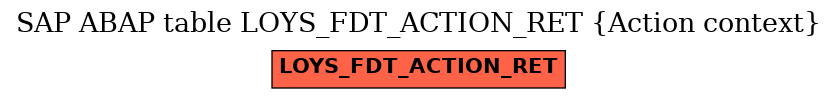 E-R Diagram for table LOYS_FDT_ACTION_RET (Action context)