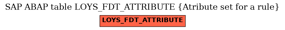 E-R Diagram for table LOYS_FDT_ATTRIBUTE (Atribute set for a rule)