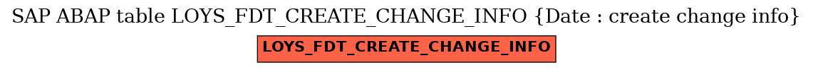 E-R Diagram for table LOYS_FDT_CREATE_CHANGE_INFO (Date : create change info)