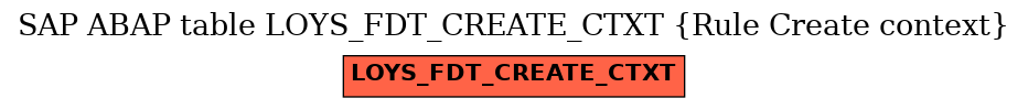 E-R Diagram for table LOYS_FDT_CREATE_CTXT (Rule Create context)