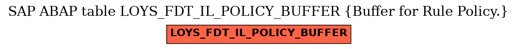 E-R Diagram for table LOYS_FDT_IL_POLICY_BUFFER (Buffer for Rule Policy.)