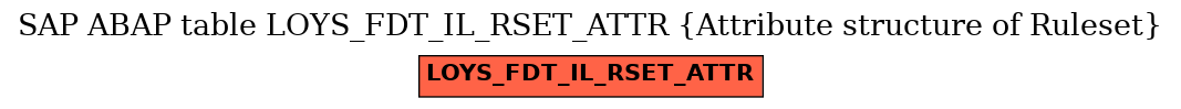 E-R Diagram for table LOYS_FDT_IL_RSET_ATTR (Attribute structure of Ruleset)