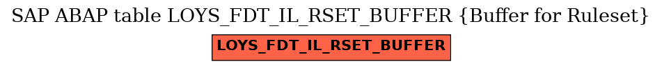 E-R Diagram for table LOYS_FDT_IL_RSET_BUFFER (Buffer for Ruleset)